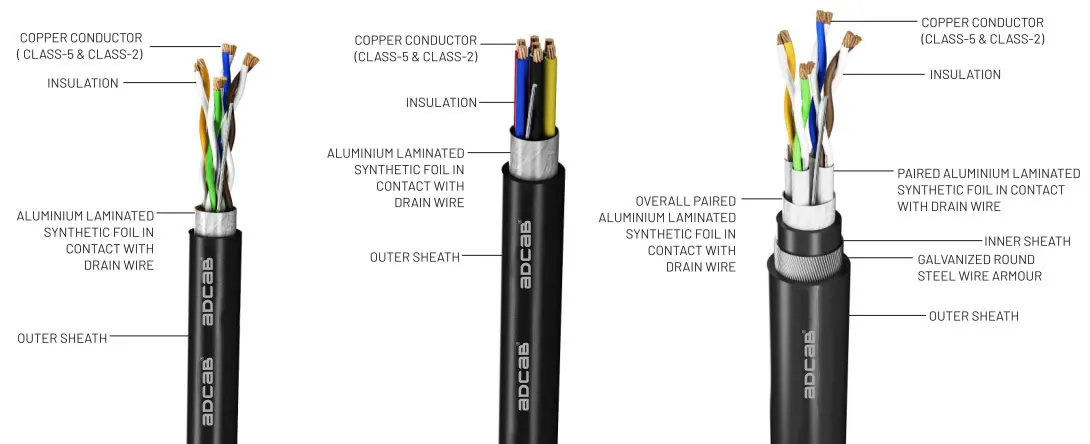 INSTRUMENTATION CABLE